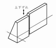 上下のずれの絵