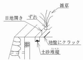 排水溝の変状絵