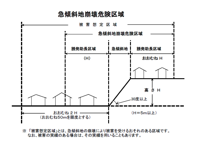 急傾斜地崩壊危険区域図