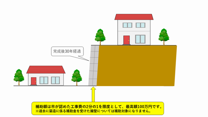 がけ地整備費の補助制度 船橋市公式ホームページ