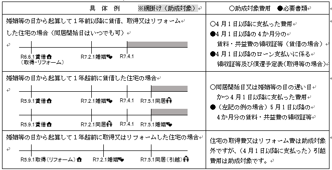 具体例