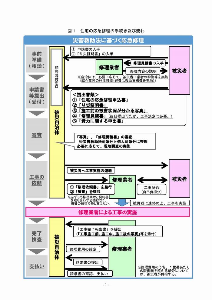 交付の流れについて