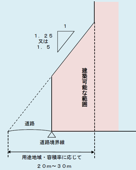 道路斜線