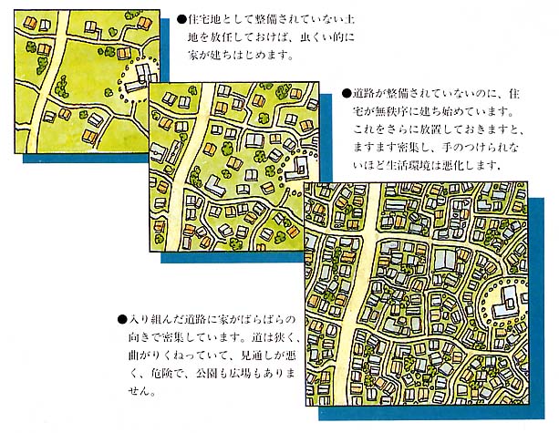 土地区画整理事業とは 船橋市公式ホームページ