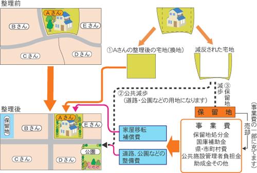 仕組み