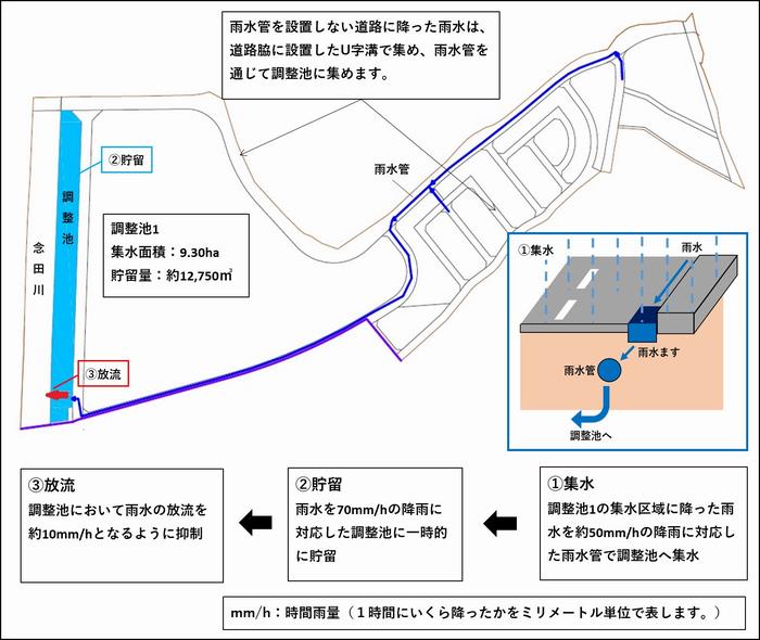 調整池拡大図