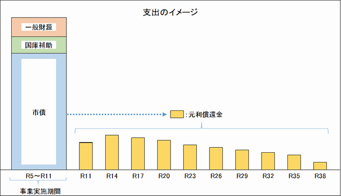 支出のイメージ