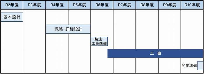 スケジュール
