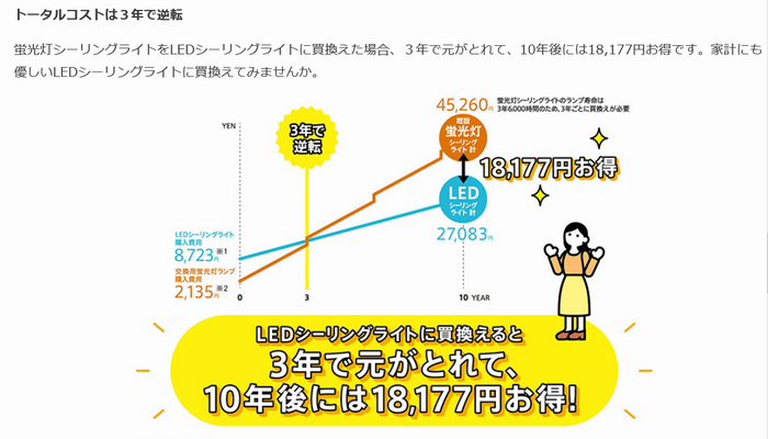 あかり未来計画