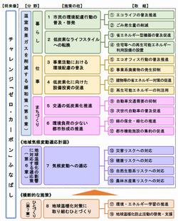 計画施策体系図