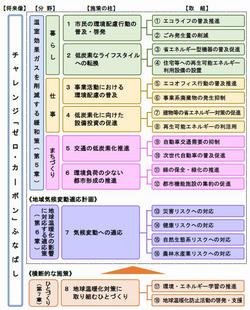 計画施策体系図