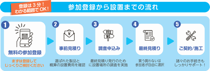 nagare