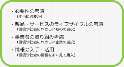 グリーン購入の基本原則