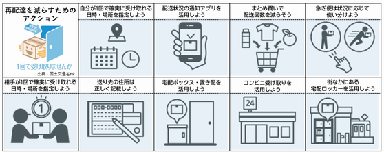 再配達を減らすアクション