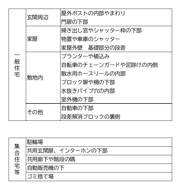営巣箇所