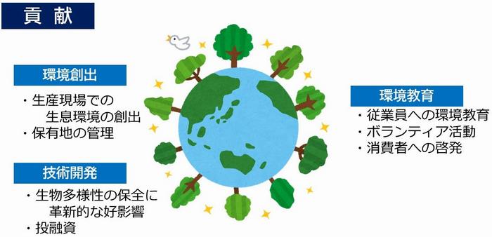 生物多様性への貢献