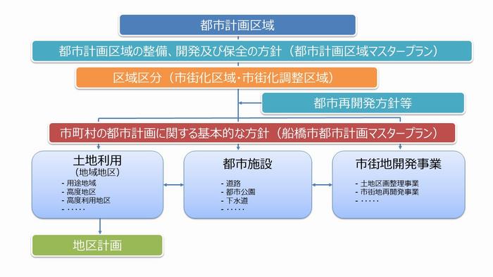 体系図