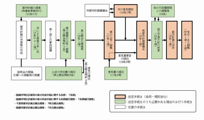 2024千葉県