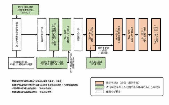 2024市