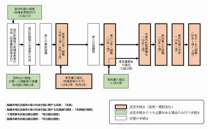 2024地区計画