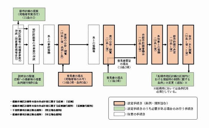 2026地区計画