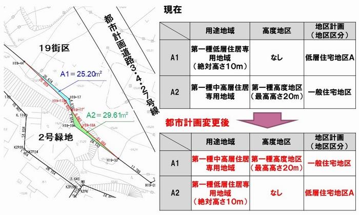 変更内容