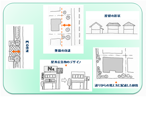 景観協定で定めることのできる代表的な事例の図