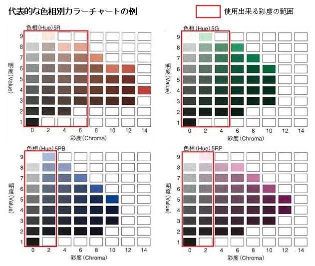 代表的な色相別カラーチャートの例