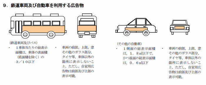 車体利用広告