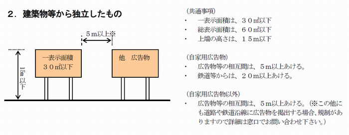 独立広告