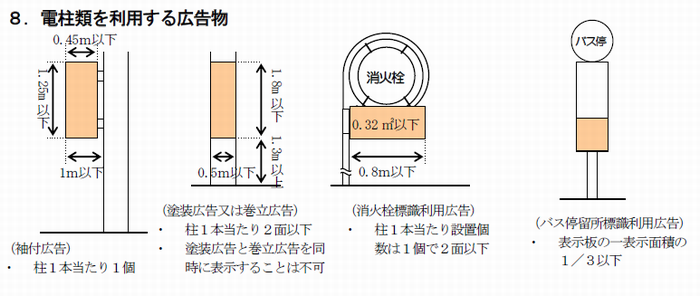 電柱類