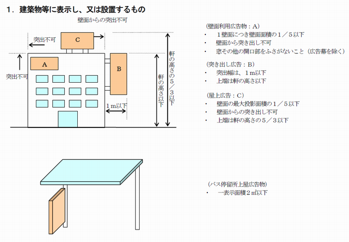 建築物等