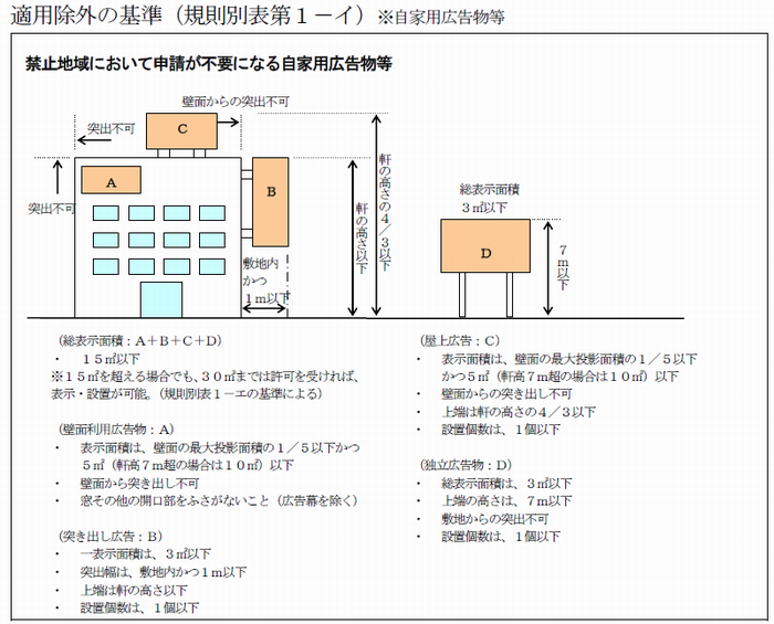 禁止地域等