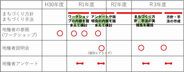 スケジュール