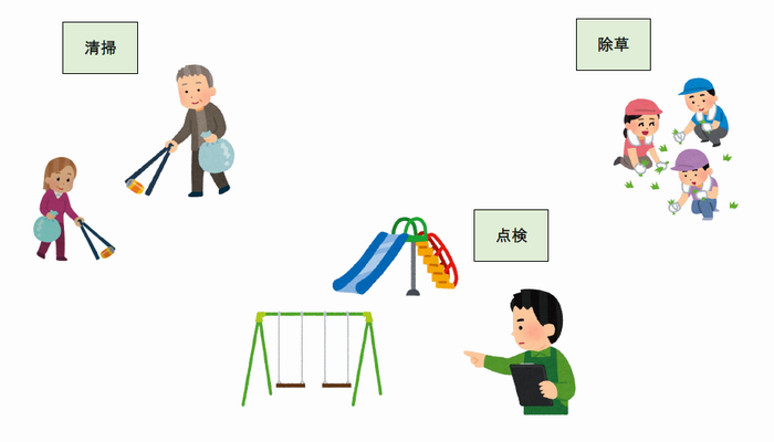 清掃内容