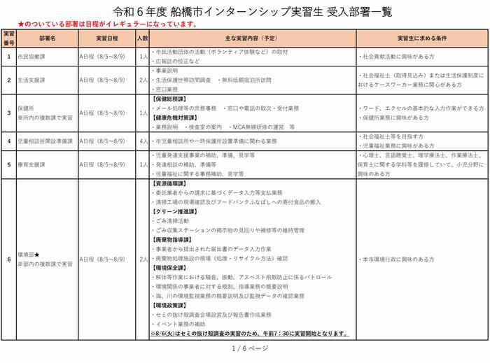 受入部署一覧