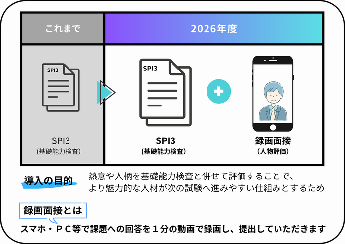 スマホ等で課題への回答を1分の動画で録画し、提出していただきます