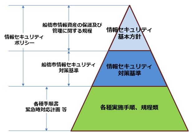 情報セキュリティポリシー