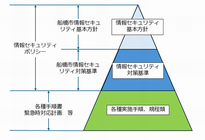 情報セキュリティポリシー