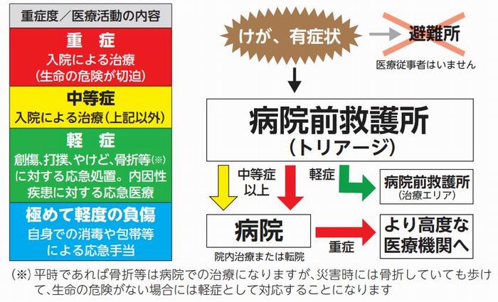 kubun