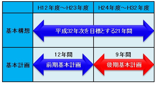 計画期間