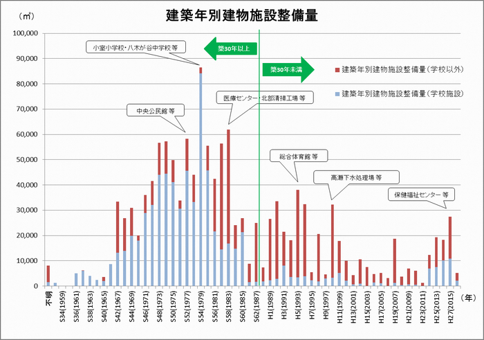 船橋市公共施設等総合管理計画を策定しました 船橋市公式ホームページ