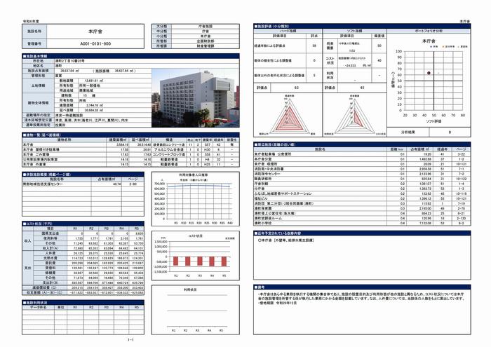 工事 カルテ と は