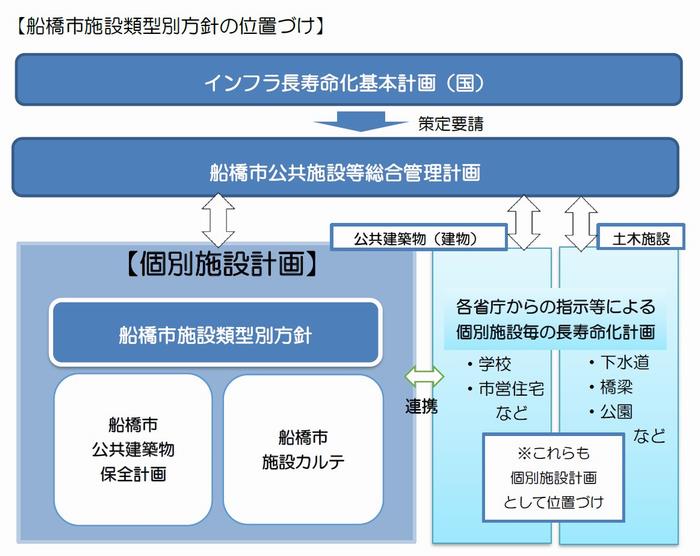 位置付け改訂版