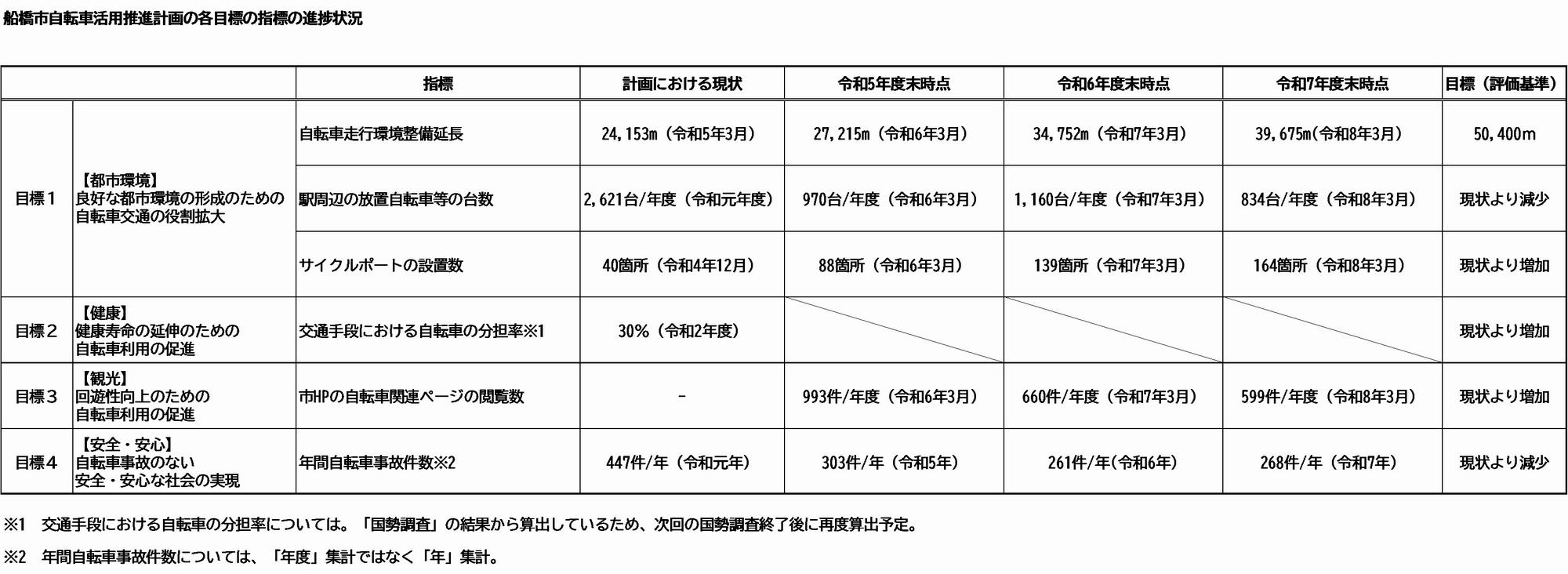 進捗状況