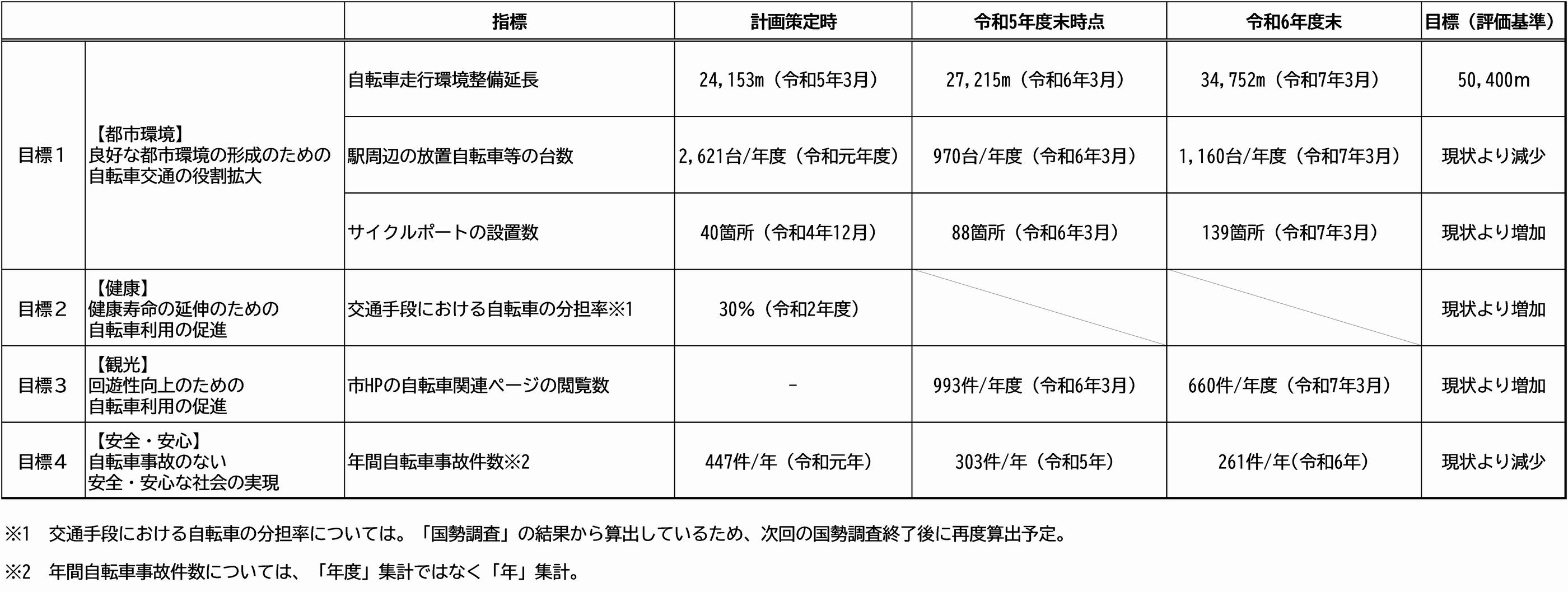 進捗状況