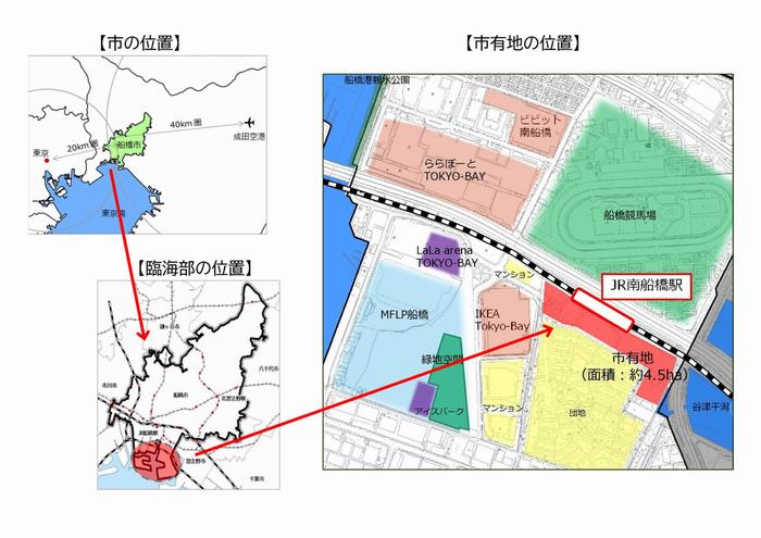 位置図
