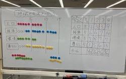 ＳＤＧｓカードゲーム