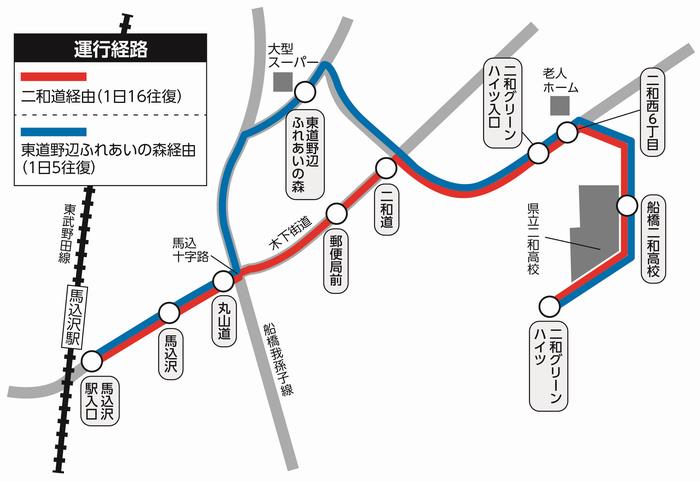 運行経路