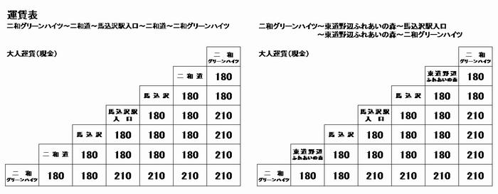 運賃表